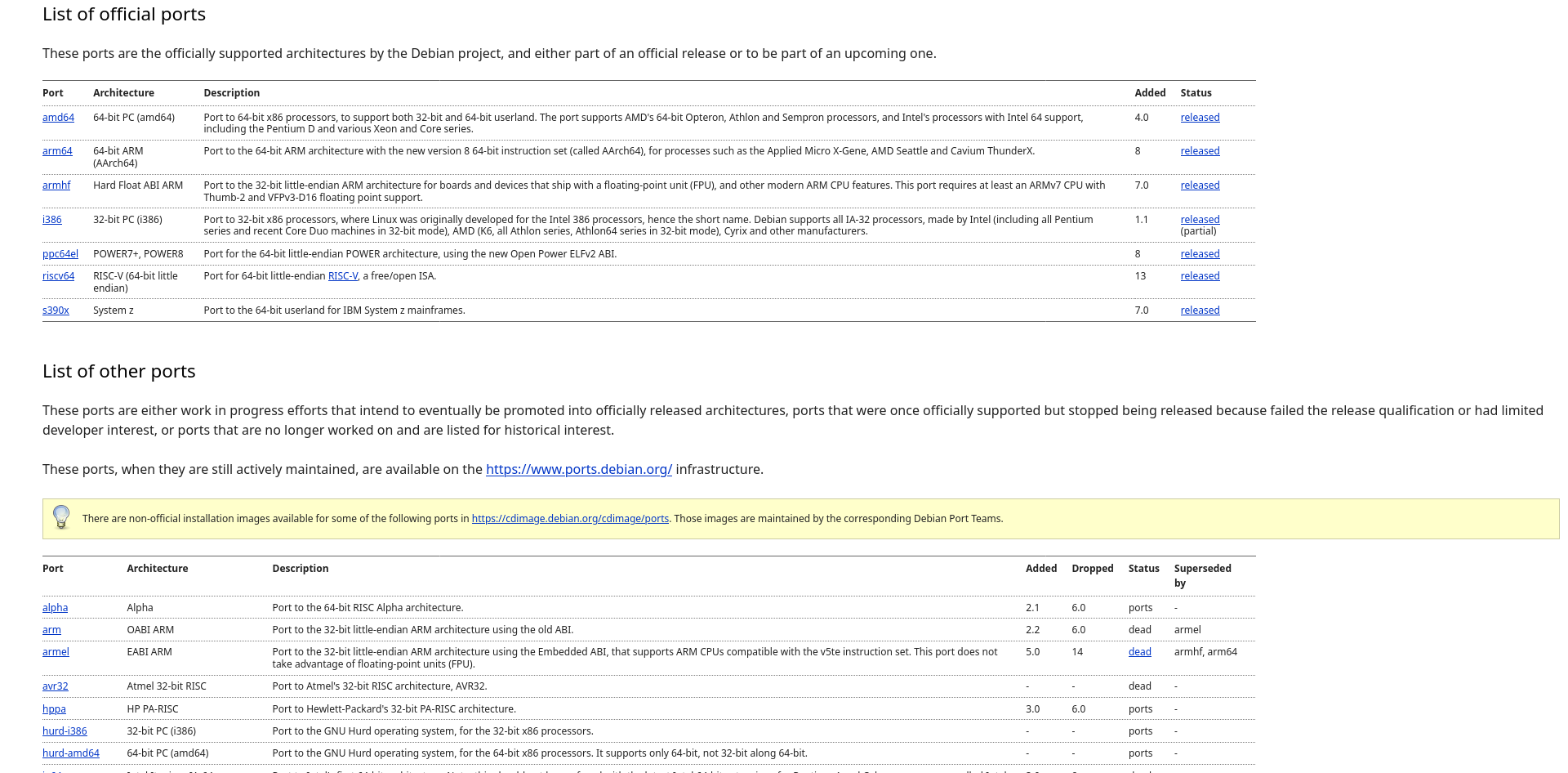Debian has several official and unofficial ports for a vast array of architectures