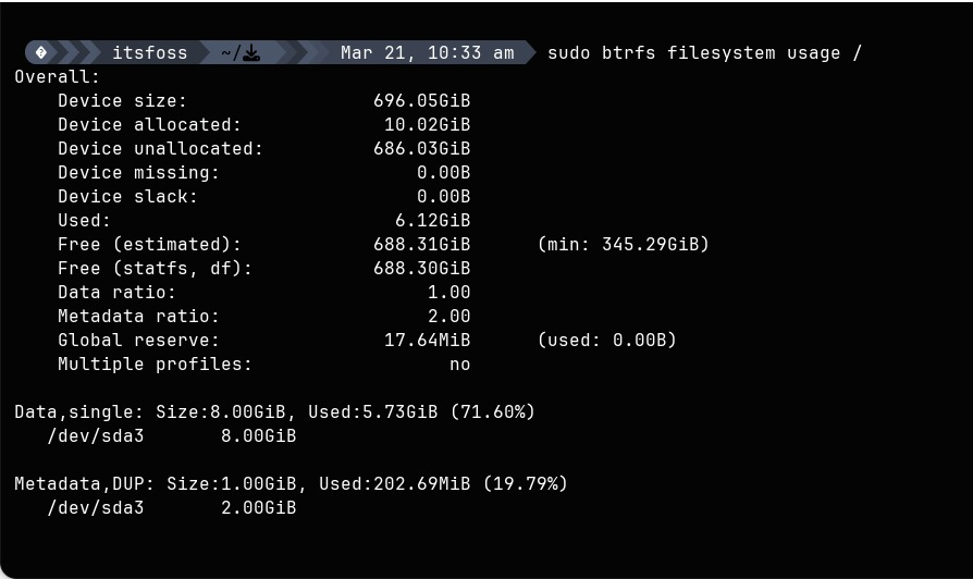 Accurate storage usage including metadata
