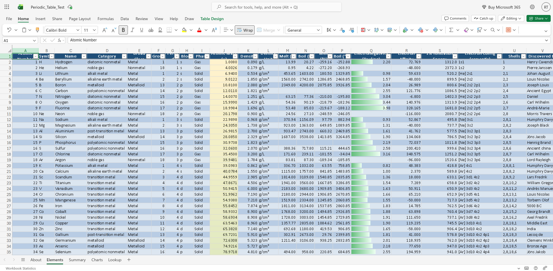 A screenshot of the test file (a periodic table sheet) in Microsoft Excel 365