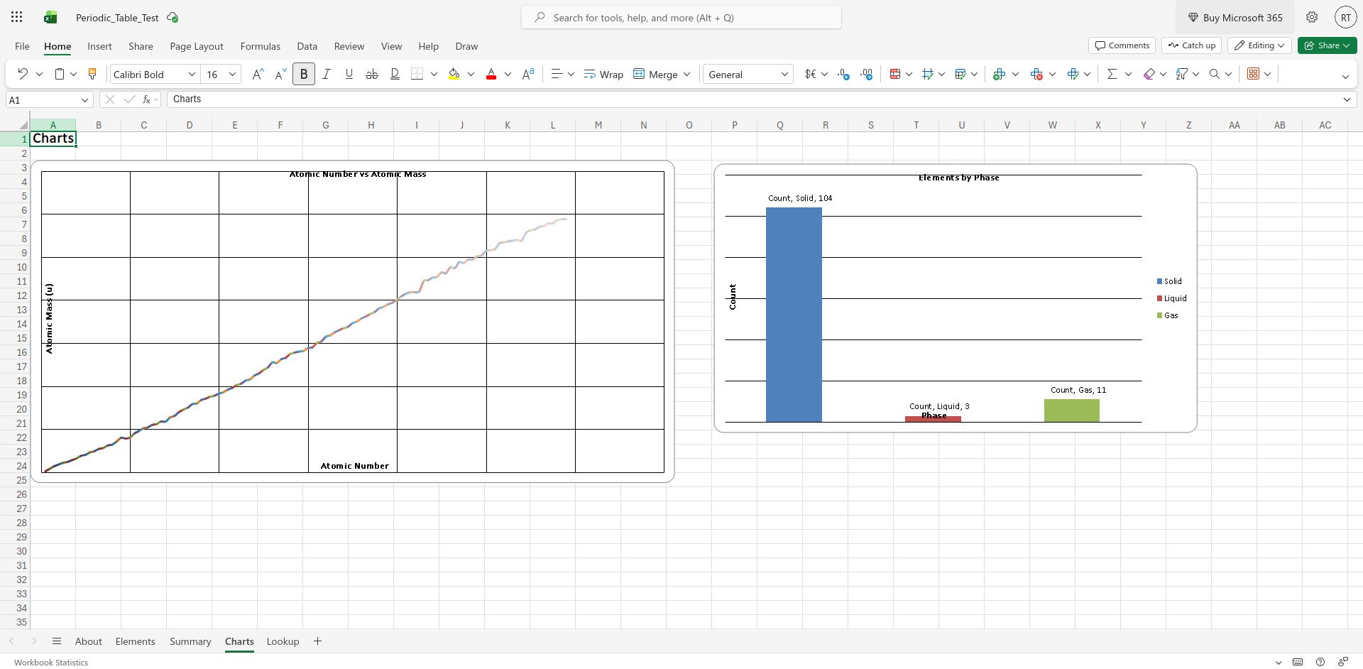 A screenshot of Excel 365 showing the pair of charts used in the test file