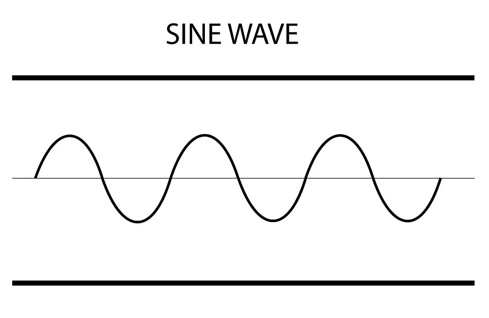 What a sine wave looks like