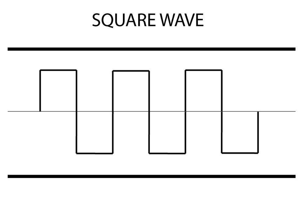 Square wave