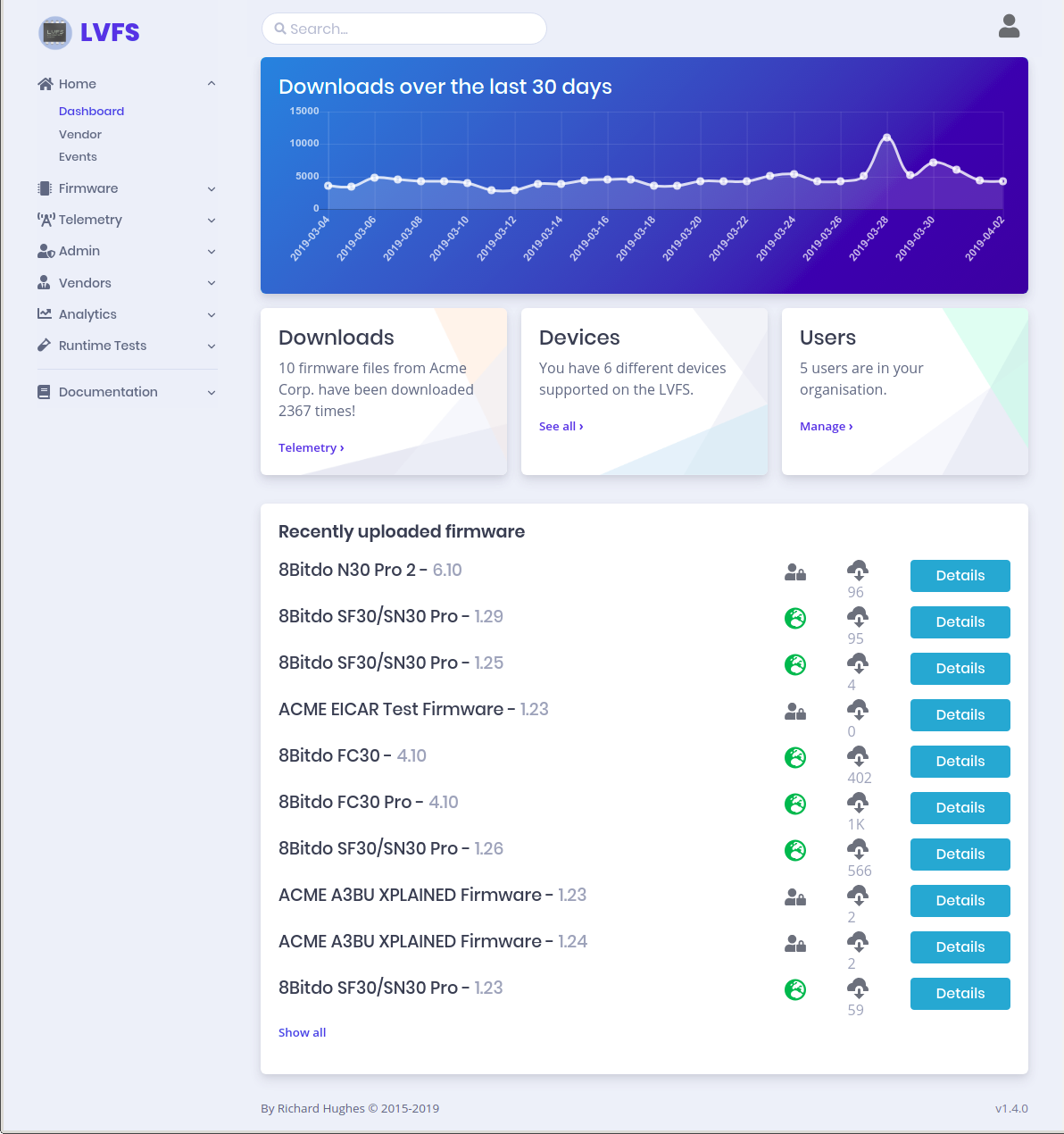 this is an image of the lvfs dashboard with demo uploaded firmware data visible