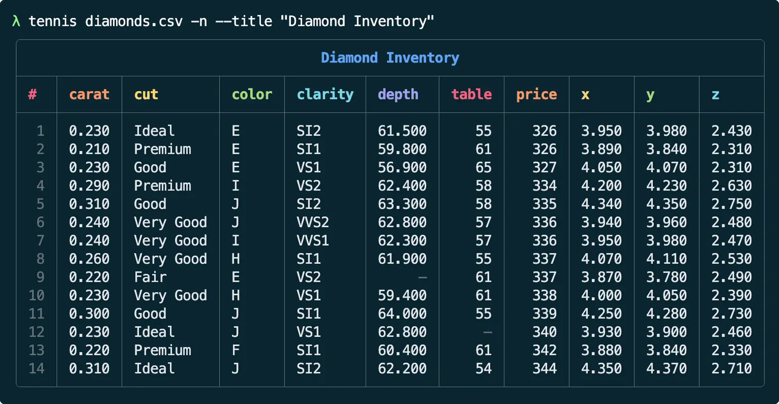 Screenshot shared on Tennis GitHub repo