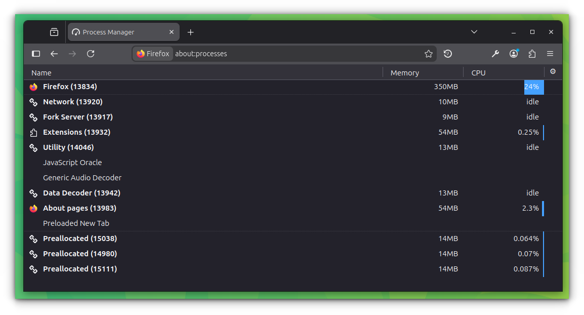 A screenshot showing the Firefox Task Manager