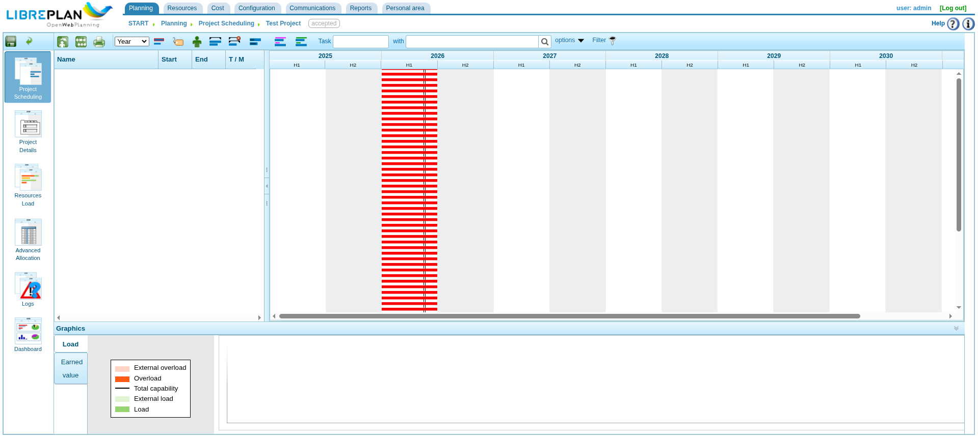 a screenshot that shows the demo version of libreplan with a dummy project loaded