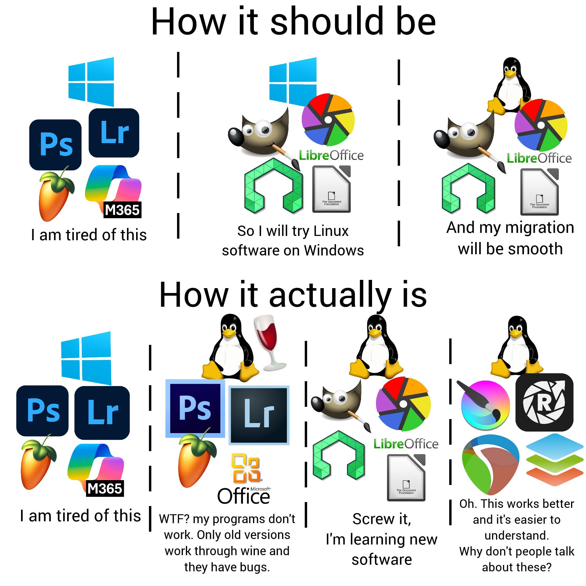 linux situation nowadays meme