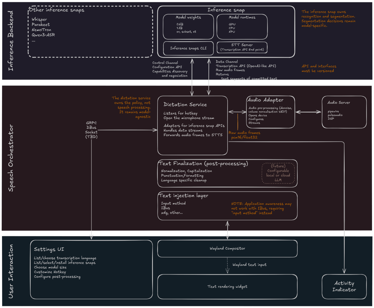 a complex diagram depicting the system architecture of myna is shown here, i suggest using an ocr tool to understand it