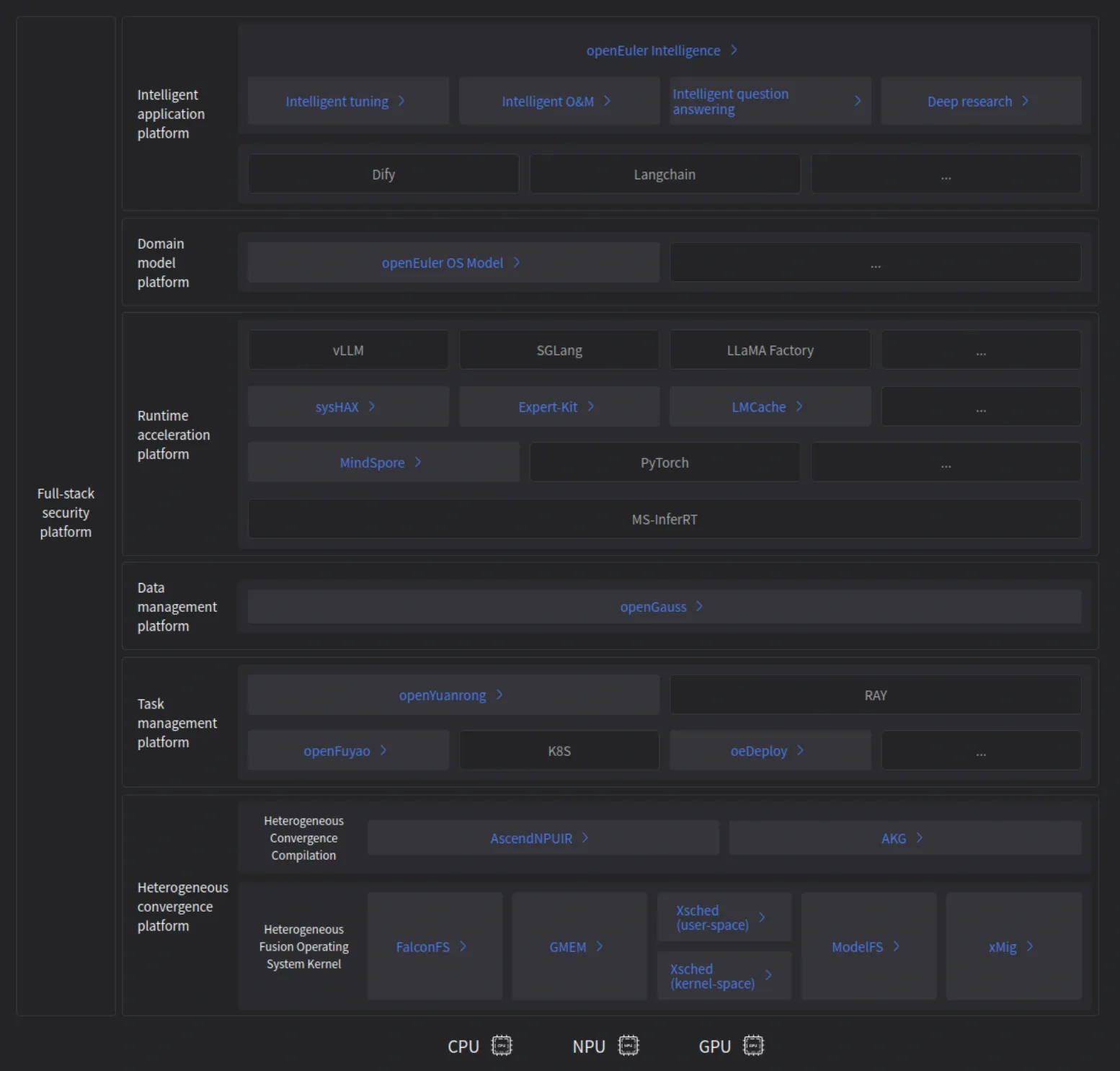 Intelligence Boom architecture
