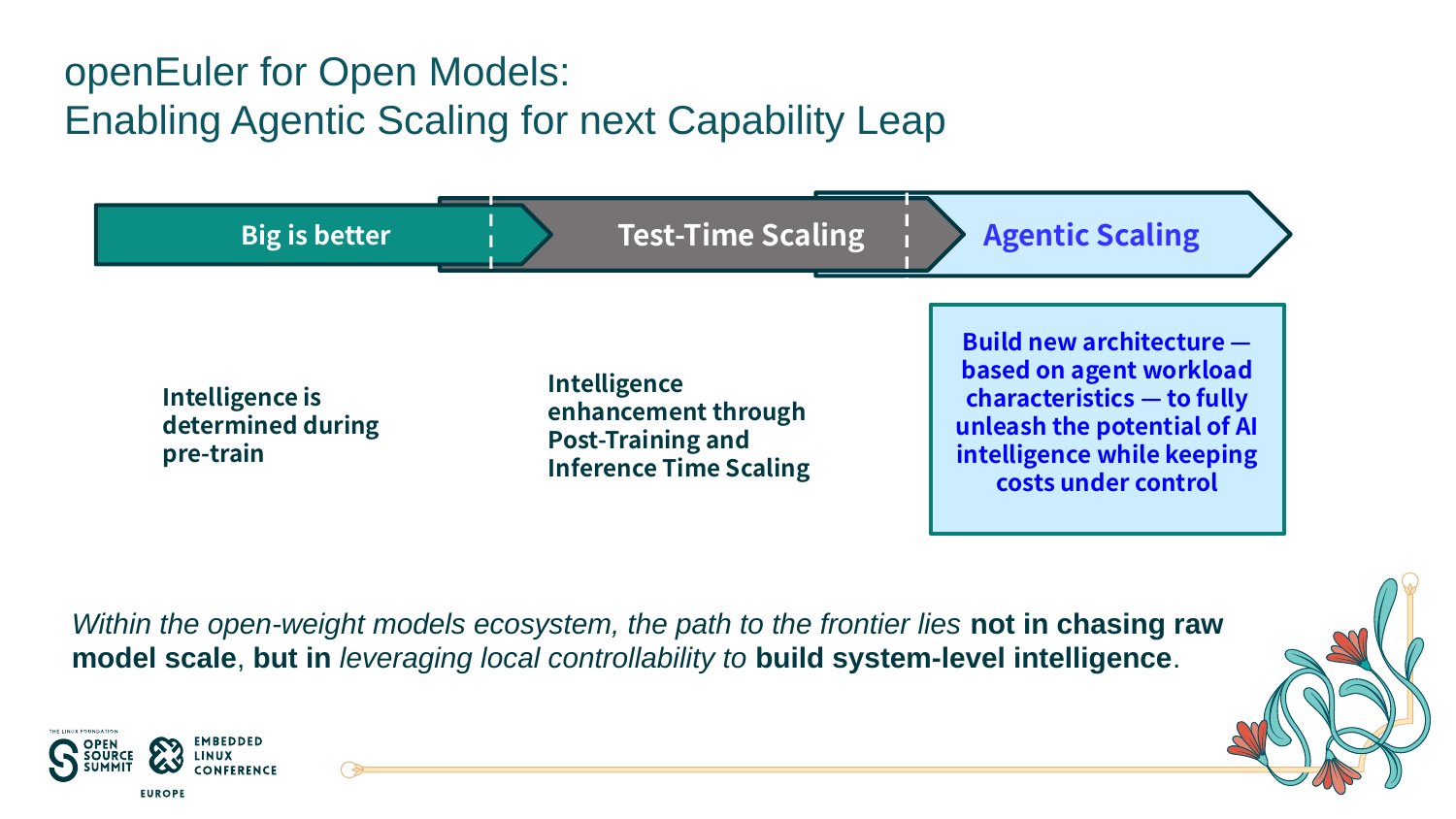 Agentic Scaling by openEuler