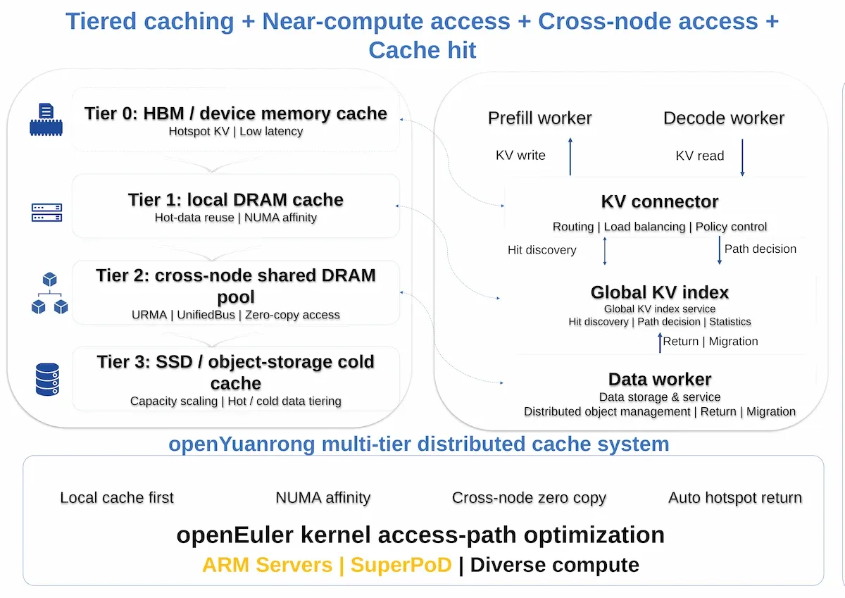 KV Cache