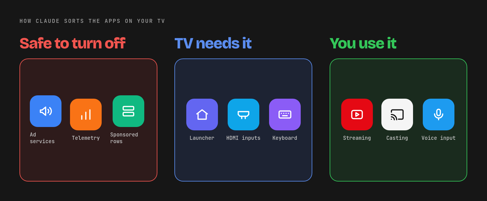 How claude turns the app off in a smart TV