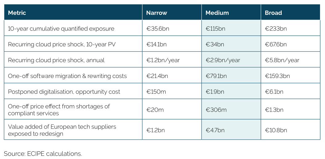 a table that shows some eu member states