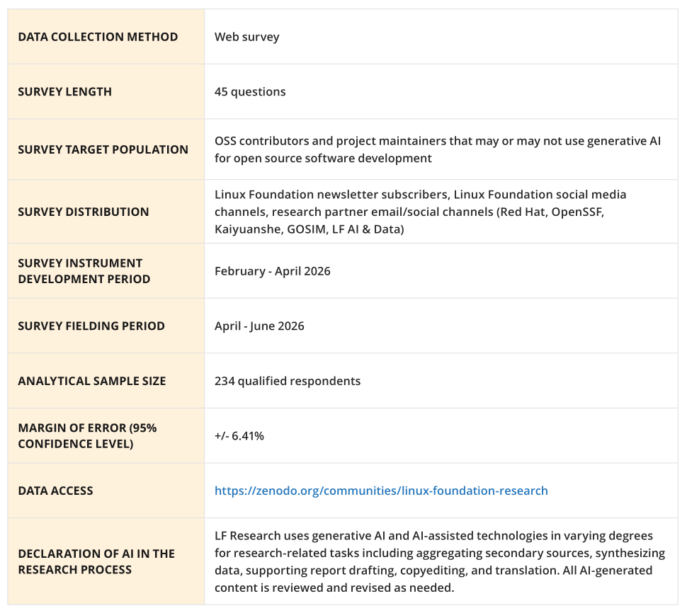 the methodology followed by lf research for this report