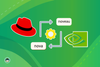 red hat nova