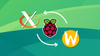Switch Between Wayland and Xorg on Raspberry Pi OS