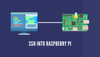 SSH into Raspberry Pi