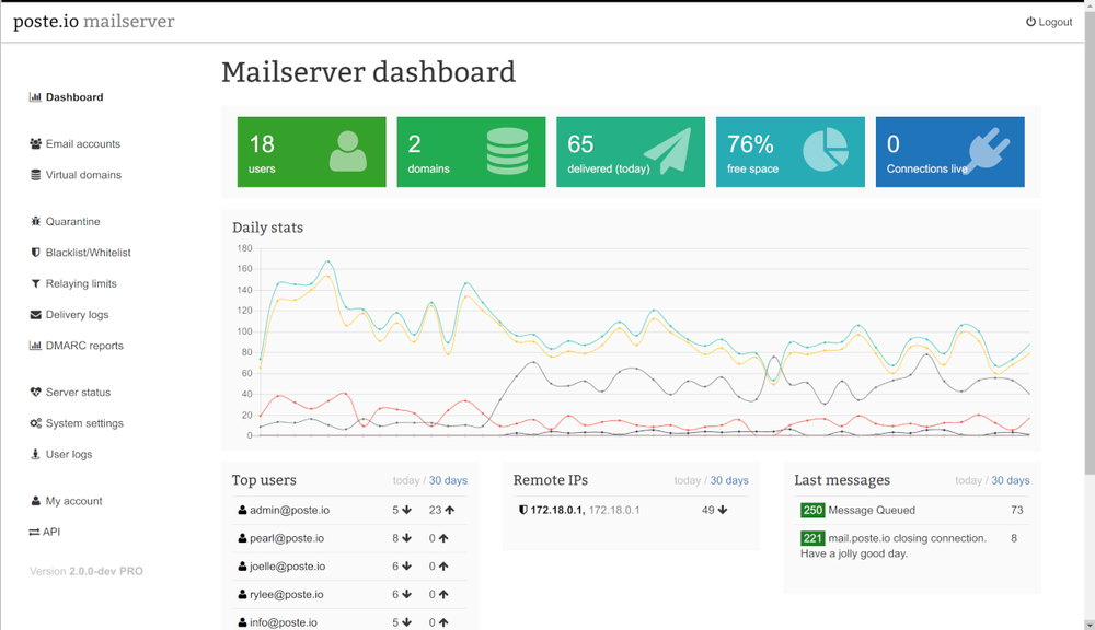 12 Best Open Source Email Servers