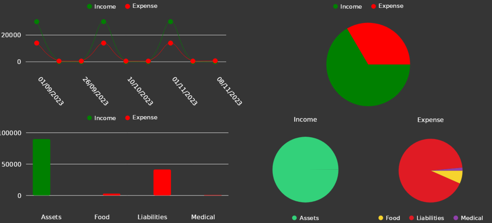 Denaro Block A Sleek-Looking Linux App to Manage Your Personal Finance