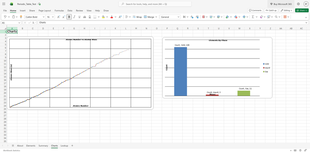 LibreOffice vs ONLYOFFICE - Which One Is Right For You?