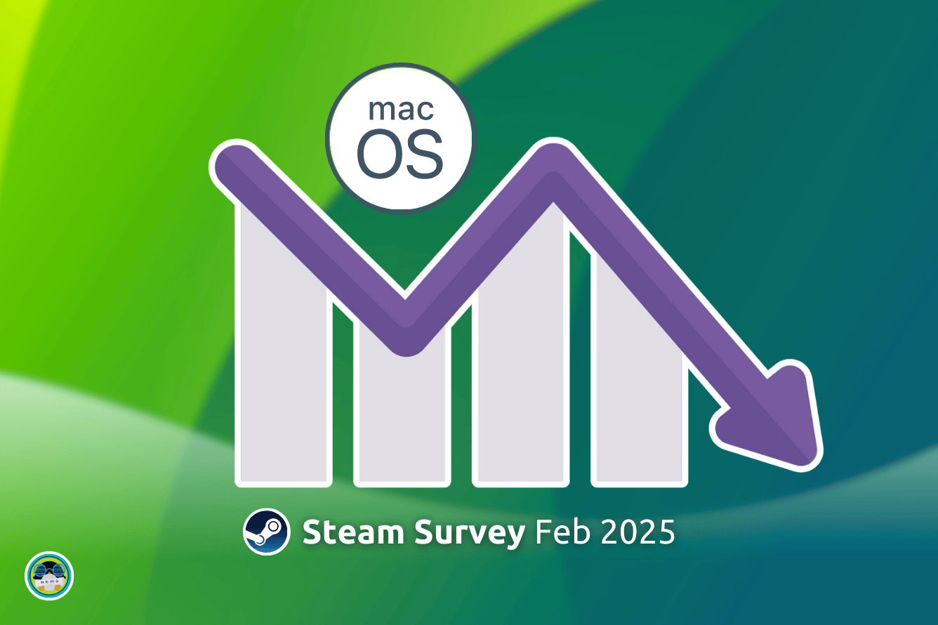 macOS Sees a Dip in Gaming Market Share on Steam