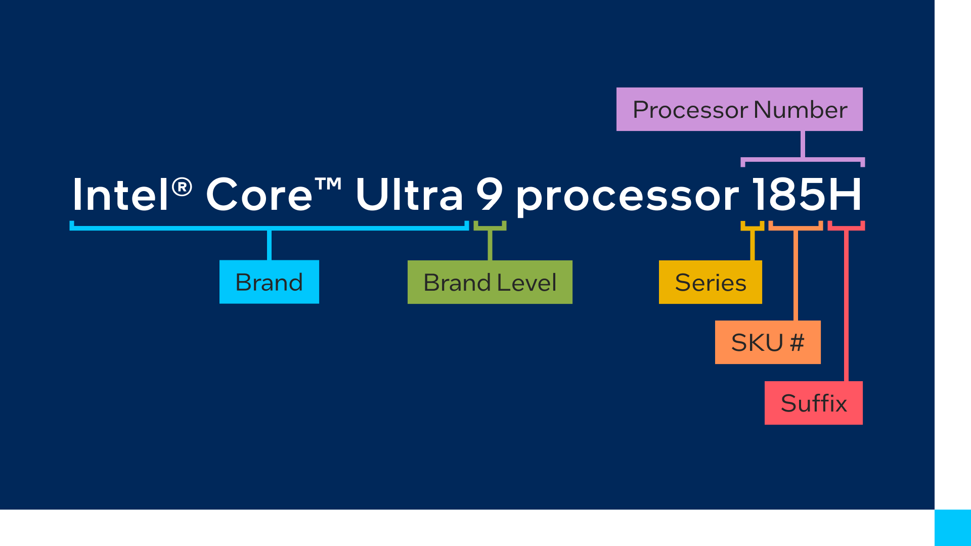 intel-processor-naming-changes-all-you-need-to-know