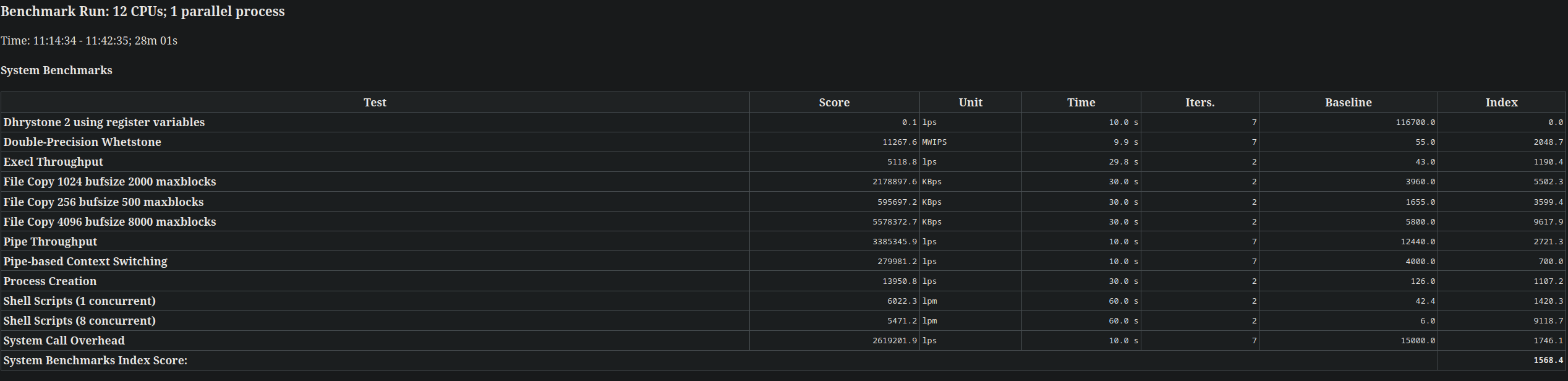 Benchmarking Your Linux System: What, Why and How