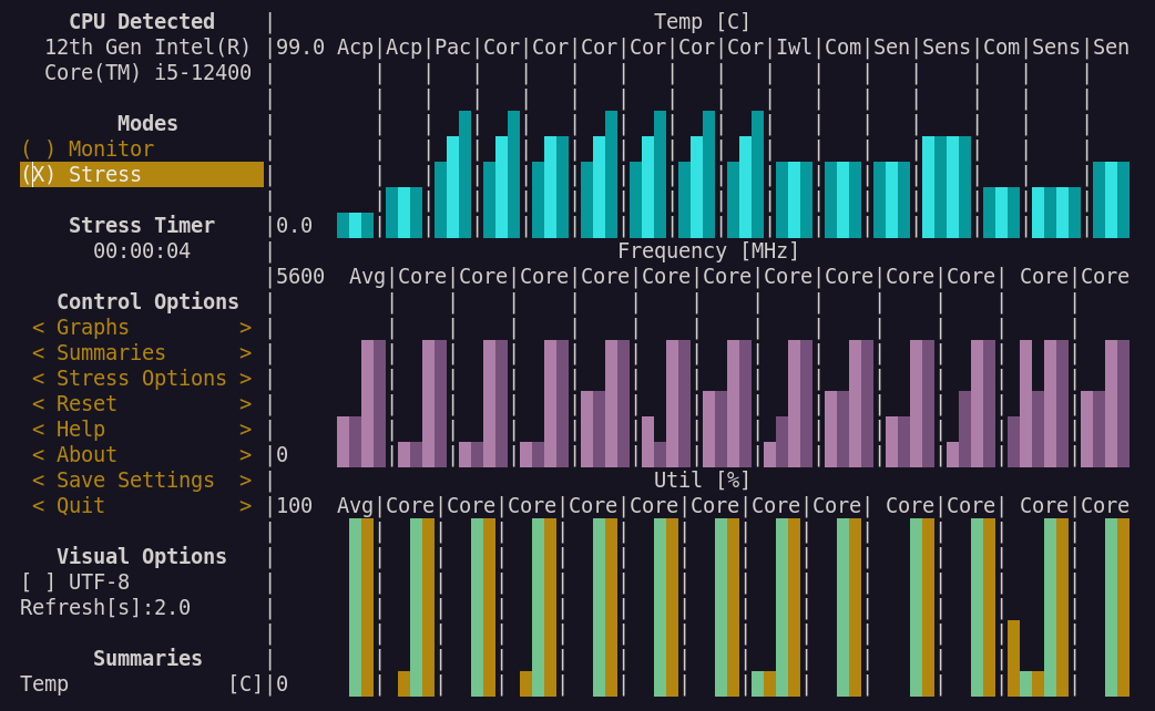 Linux cpu usage. Cpu stress test.