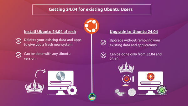 How to Upgrade to Ubuntu 24.04 LTS