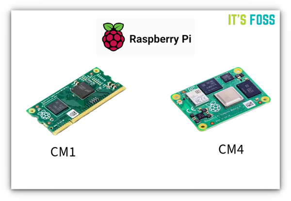 What is Raspberry Pi Compute Module? What is it used for?