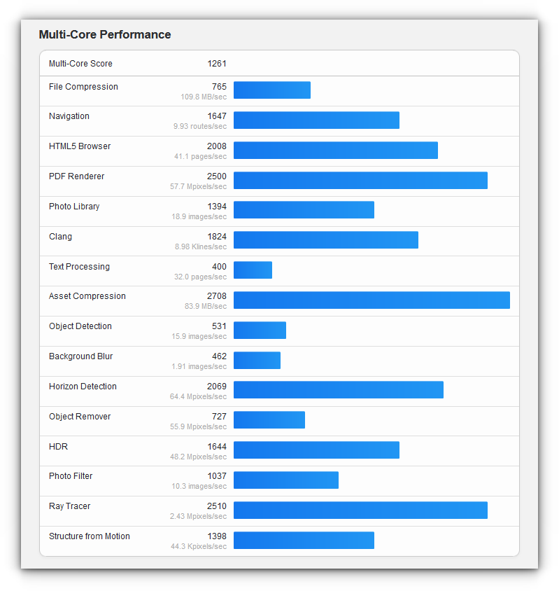 ArmSoM CM5: Powerful Replacement for Raspberry Pi CM4