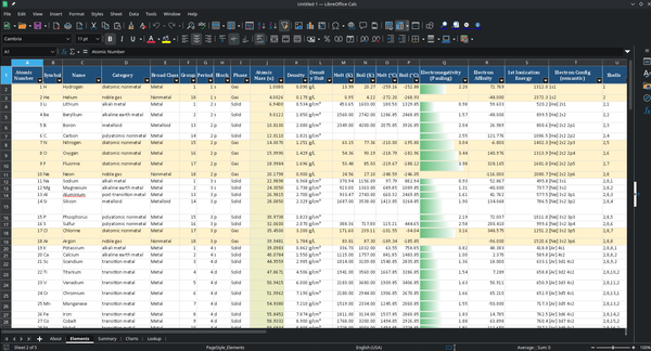 LibreOffice vs ONLYOFFICE - Which One Is Right For You?
