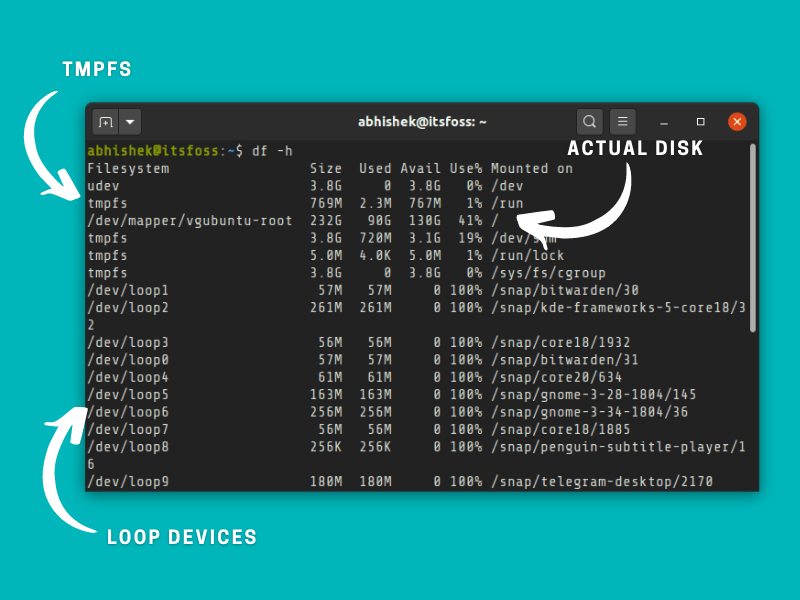 Linux Check Free Space In Folder