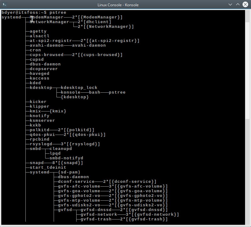 Systemd daemon. Daemon Linux. Pstree Linux. Демон в программировании это. Daemon в программировании это
