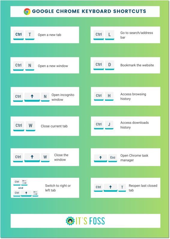 11 Essential Keyboard Shortcuts for Google Chrome