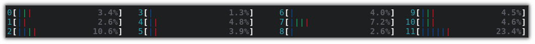 cpu process in htop