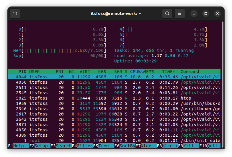 htop 2022