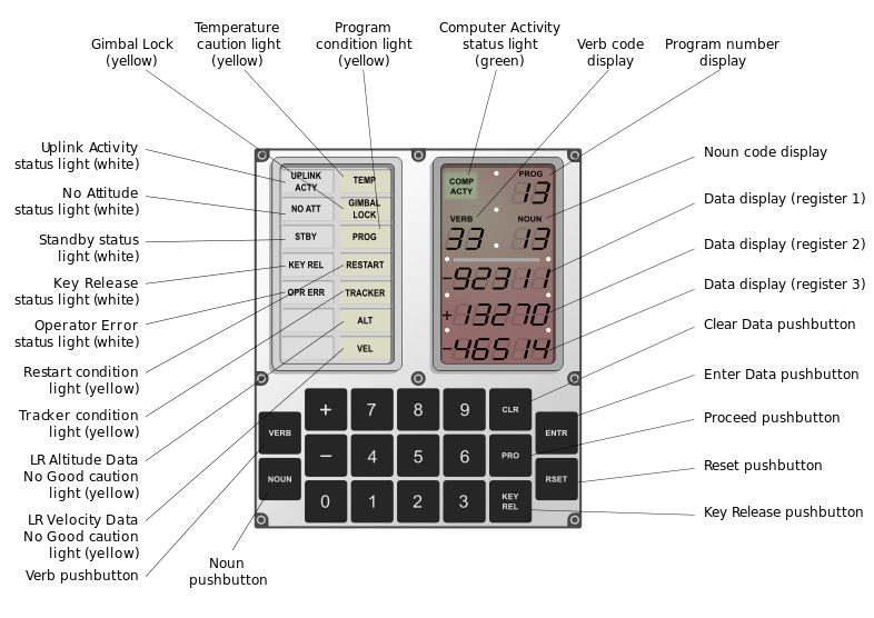 Going Retro With AGC: Smart Computer That Powered Apollo Missions in the 60s