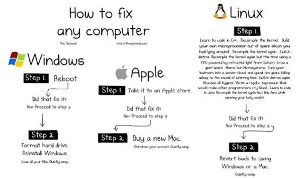 Linux Vs Windows Vs Mac Funny Joke
