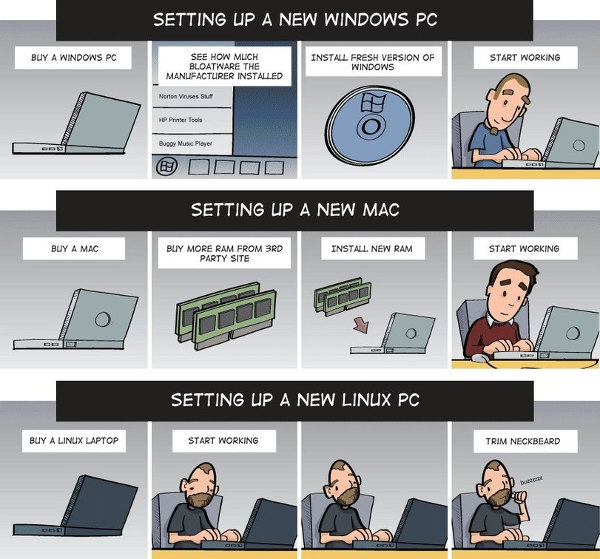 Apple Vs Windows Vs Linux