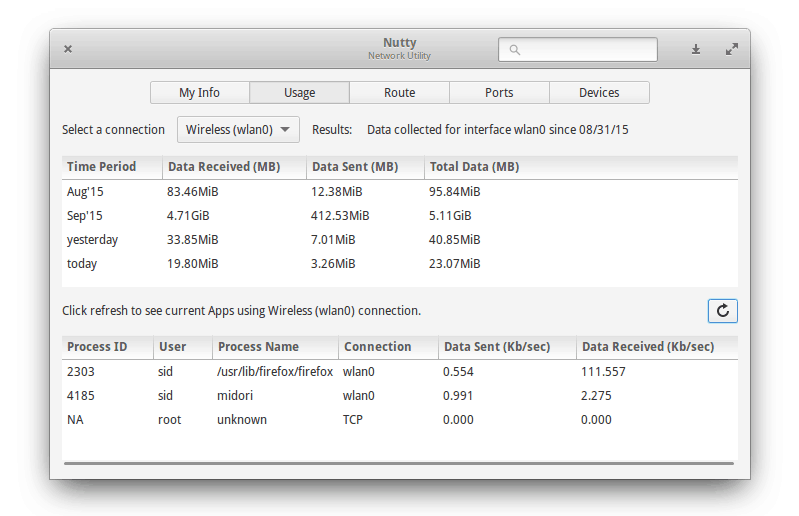 Nutty data and network usage