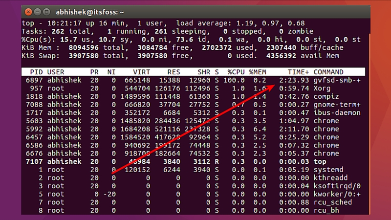 How To Monitor Cpu In Ubuntu