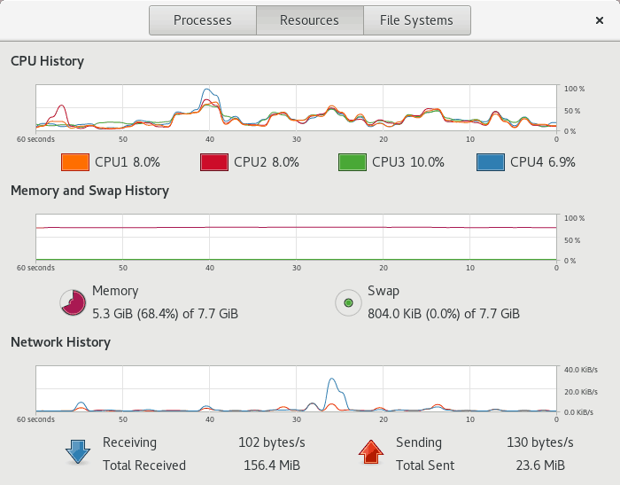 system monitor fedora