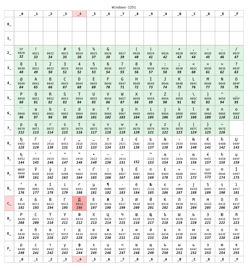 Battle of the Texts and the Unicode Savior