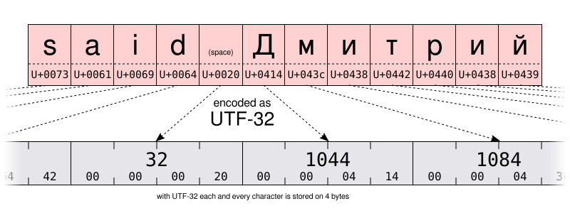 Battle of the Texts and the Unicode Savior