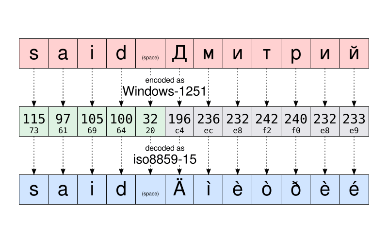 Battle of the Texts and the Unicode Savior