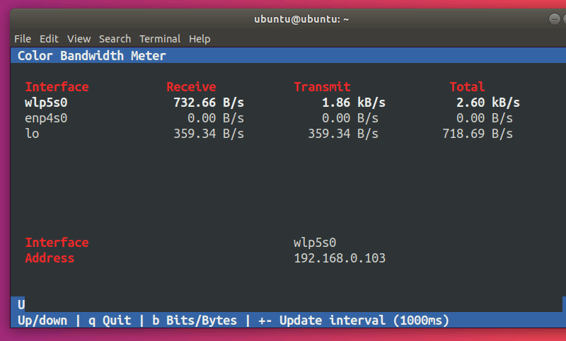 CBM Color Bandwidth Meter