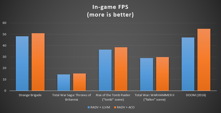 Fps Improvement Amd