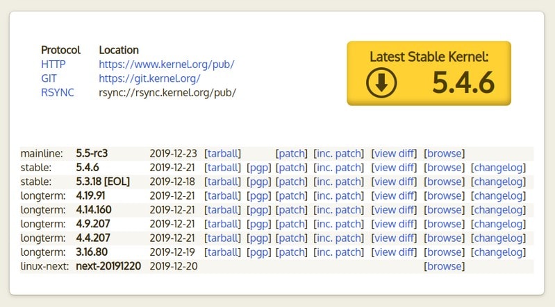 Linux Kernel Status