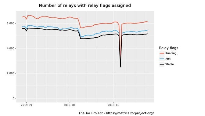 Tor Relay